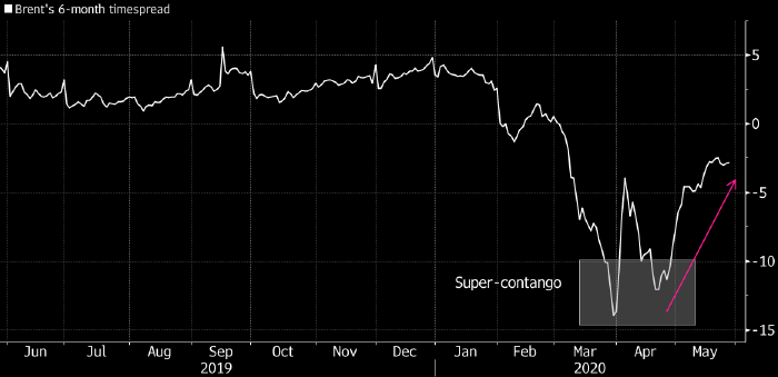 Азиатские НПЗ скупают нефть по всему миру | FIG.1