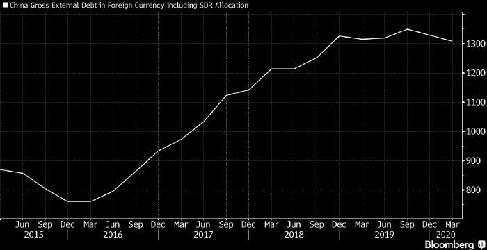 Крупнейшее в истории Китая IPO состоится не на Wall Street, а дома | FIG.1
