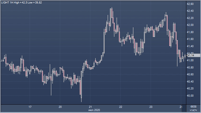 Цены на нефть стабильны в Азии в пятницу после падения в четверг | FIG.1
