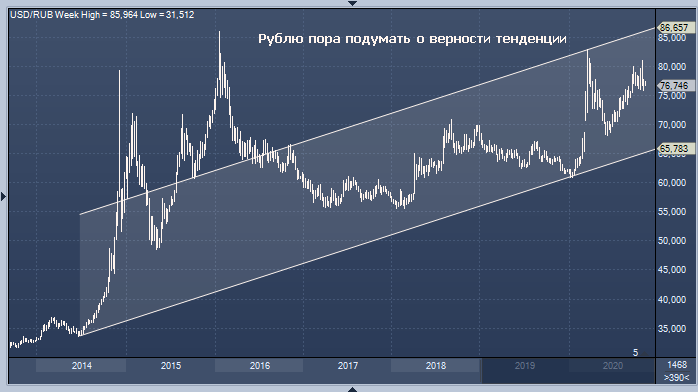 Курс рубля может сильно упасть | FIG.1
