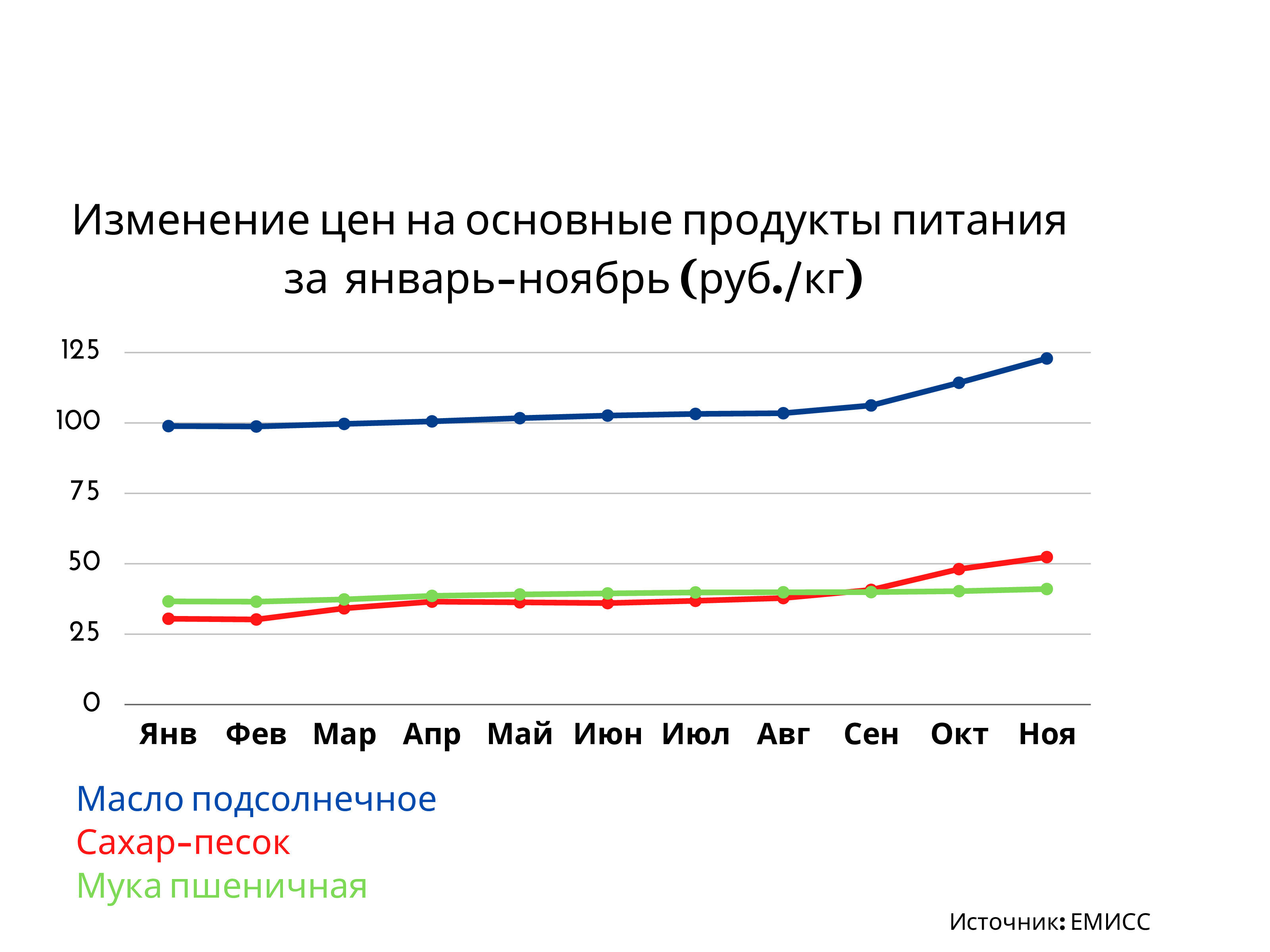 Что может подорожать и пропасть с прилавков из-за заморозки цен - Потребрынок