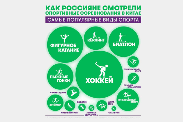 Новосибирцы больше всего смотрели хоккей на зимних играх в Пекине Новости бизнеса