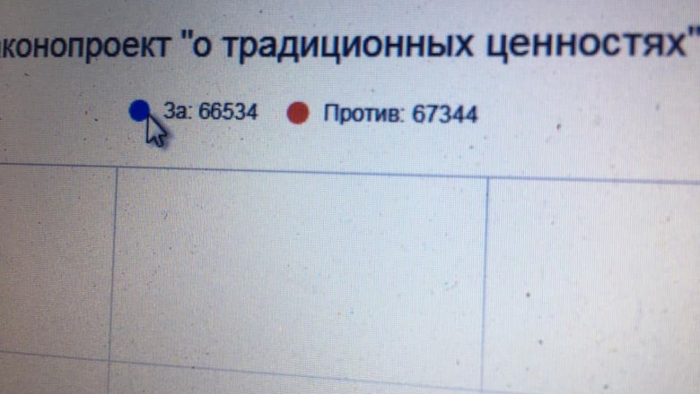 "Чистый фальшак!" Голосование за культурные скрепы закончилось скандалом "Чистый фальшак!" Голосование за культурные скрепы закончилось скандалом