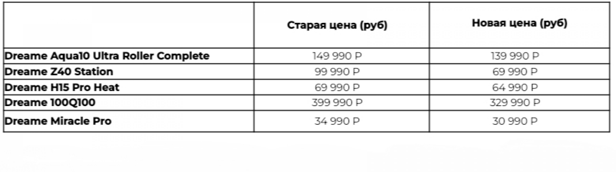 Новый год с Dreame: премиальные гаджеты по праздничным ценам Новый год с Dreame: премиальные гаджеты по праздничным ценам