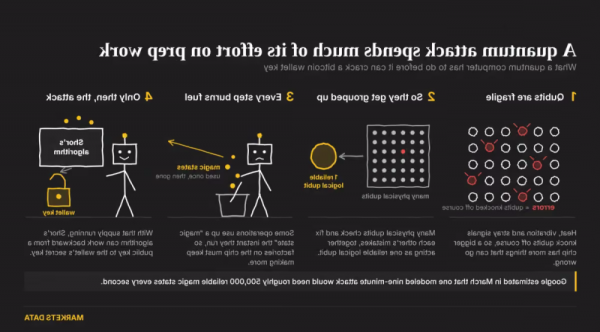 Разработчики Zcash предложили защиту свопов ZEC от квантовых вычислителей. Разработчики Zcash предложили защиту свопов ZEC от квантовых вычислителей.